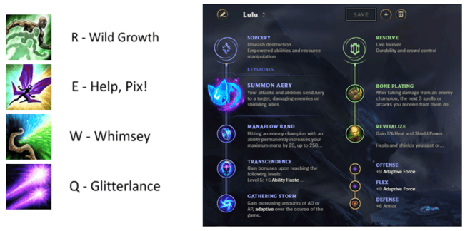 Análise da campeã Lulu de League of Legends: Crescimento Selvagem, Ajuda, Pix, Extravagância e Lança Cintilante